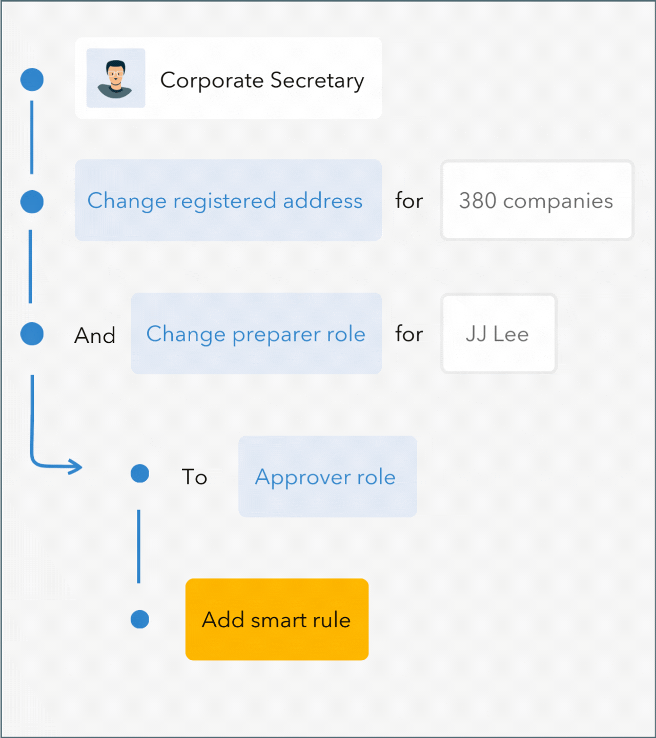 Bulk change hundreds of company records in minutes