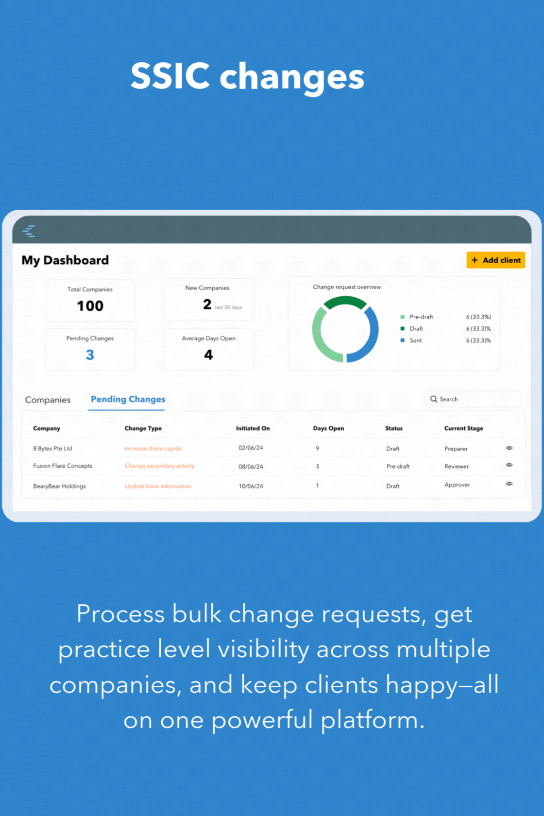 Make corporate secretarial work effortless with AI.CorpSec—a powerful company secretarial software designed to enhance efficiency and speed for corporate secretarial providers.